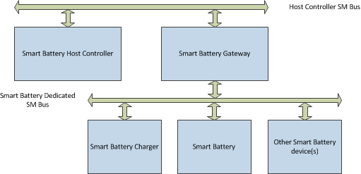 Smart Battery Gateway Overview