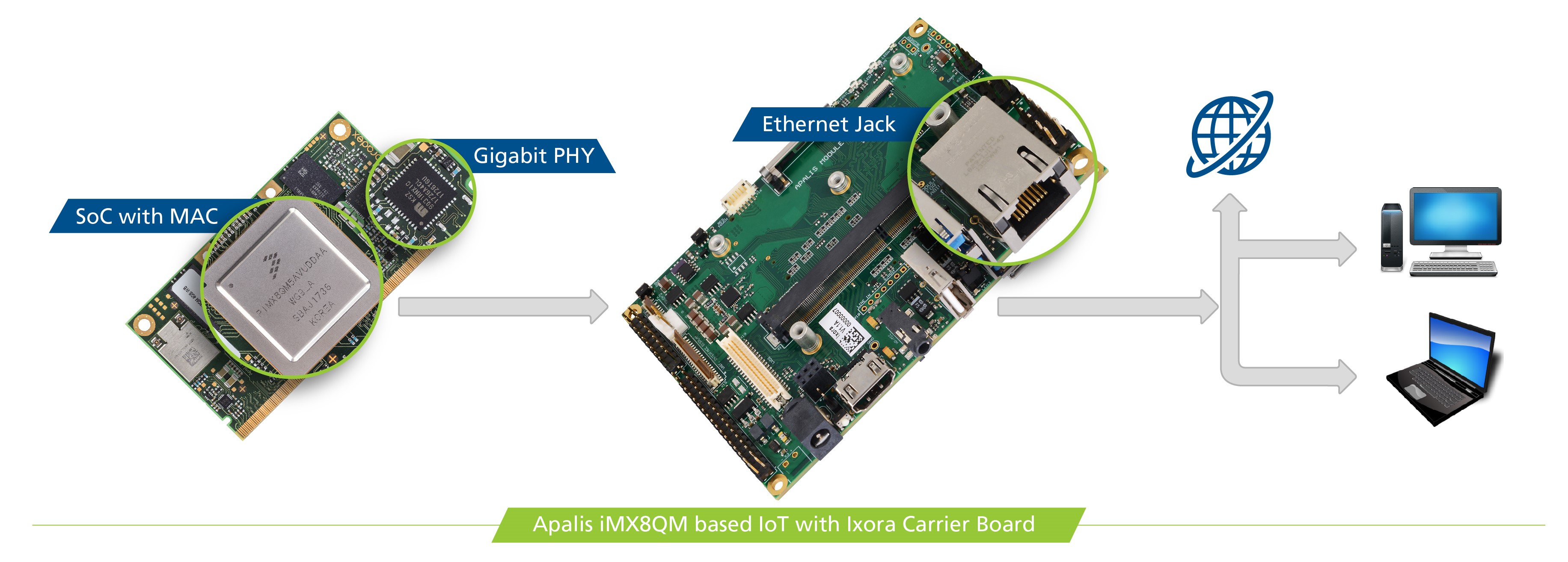 Apalis iMX8QM based IoT with Ixora Carrier Board
