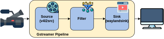 Gstreamer pipeline diagram