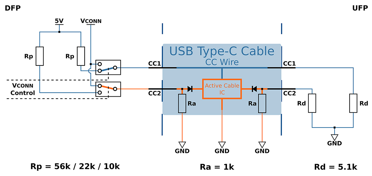 USB-C Configuration Channel