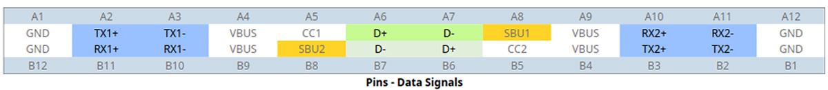 Pins - Data Signals